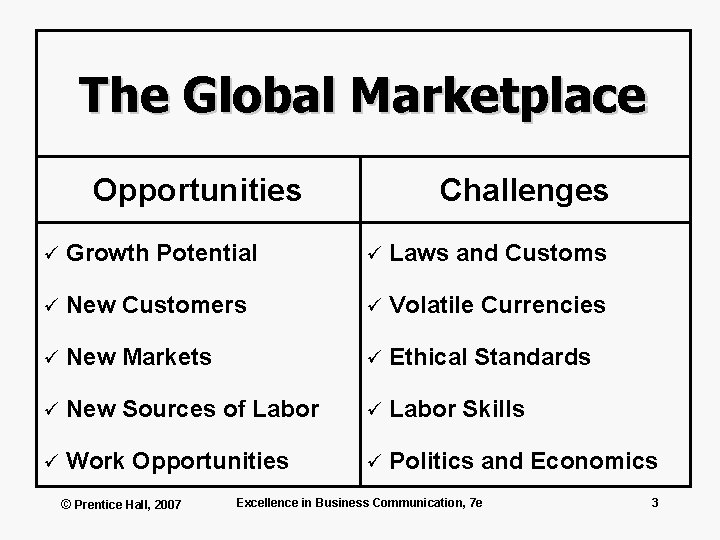 The Global Marketplace Opportunities Challenges ü Growth Potential ü Laws and Customs ü New