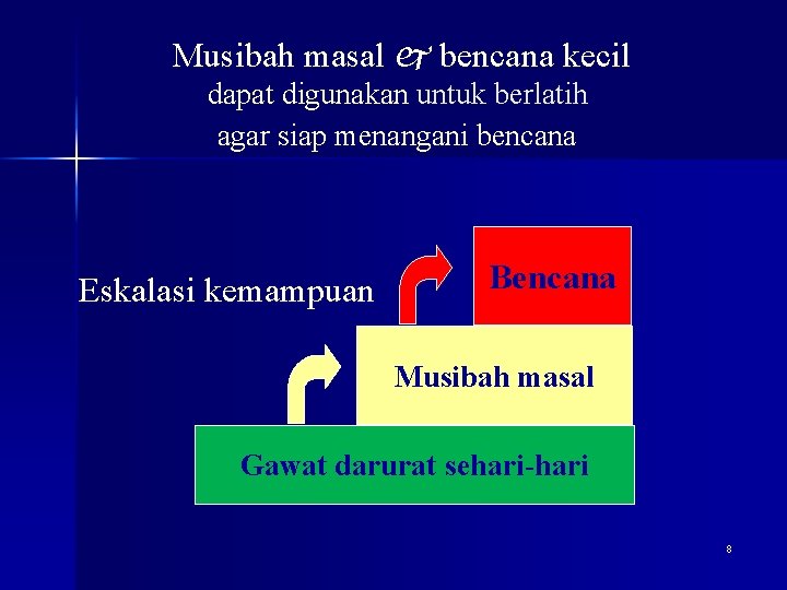 Musibah masal bencana kecil dapat digunakan untuk berlatih agar siap menangani bencana Eskalasi kemampuan