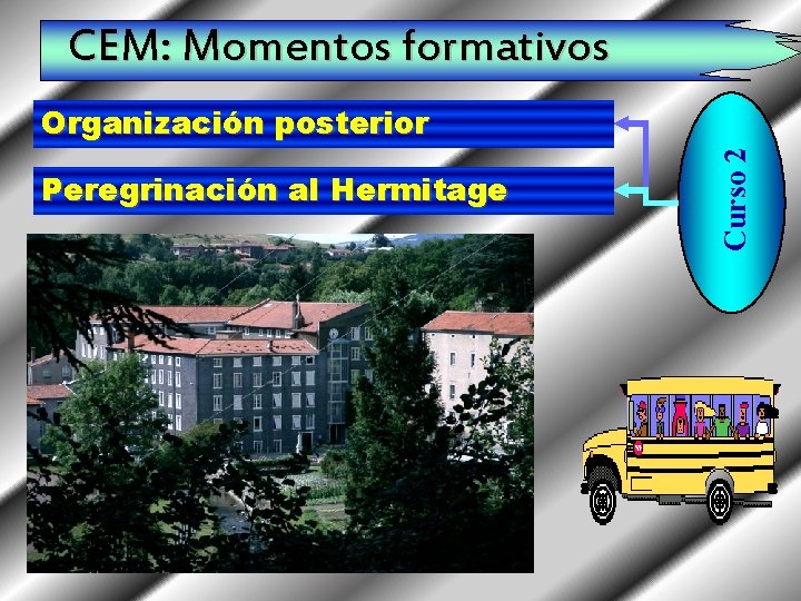 CEM: Momentos formativos Peregrinación al Hermitage Curso 2 Organización posterior 