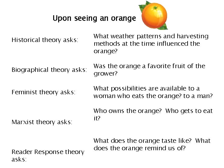 Upon seeing an orange Historical theory asks: What weather patterns and harvesting methods at