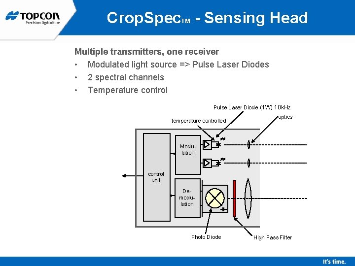 Crop. Spec - Sensing Head TM Multiple transmitters, one receiver • Modulated light source