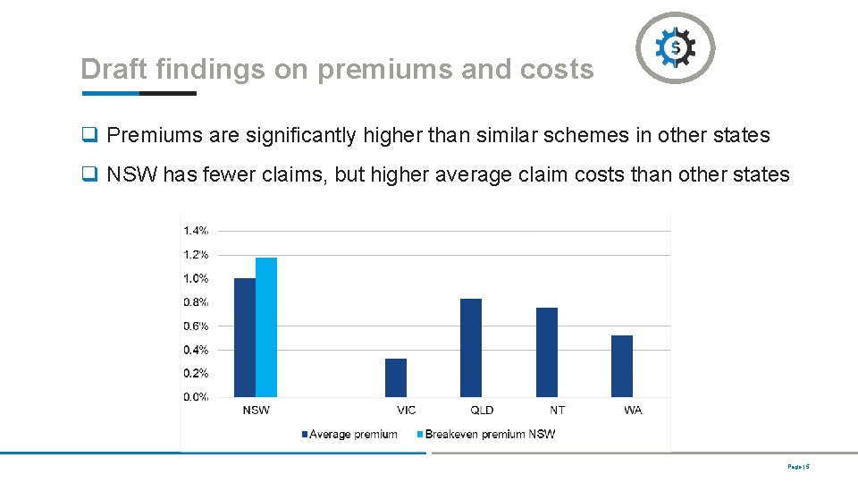 Draft findings on premiums and costs q Premiums are significantly higher than similar schemes