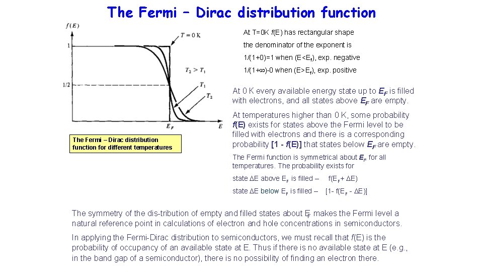 The Fermi – Dirac distribution function At T=0 K f(E) has rectangular shape the