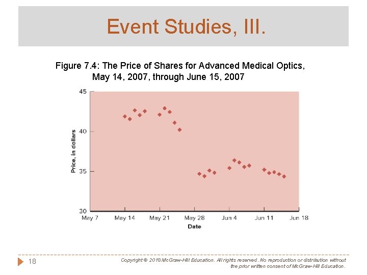 Event Studies, III. Figure 7. 4: The Price of Shares for Advanced Medical Optics,