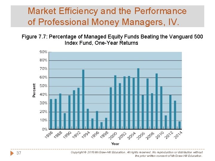 Market Efficiency and the Performance of Professional Money Managers, IV. Figure 7. 7: Percentage