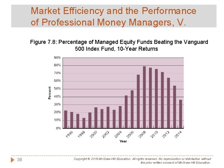 Market Efficiency and the Performance of Professional Money Managers, V. Figure 7. 8: Percentage