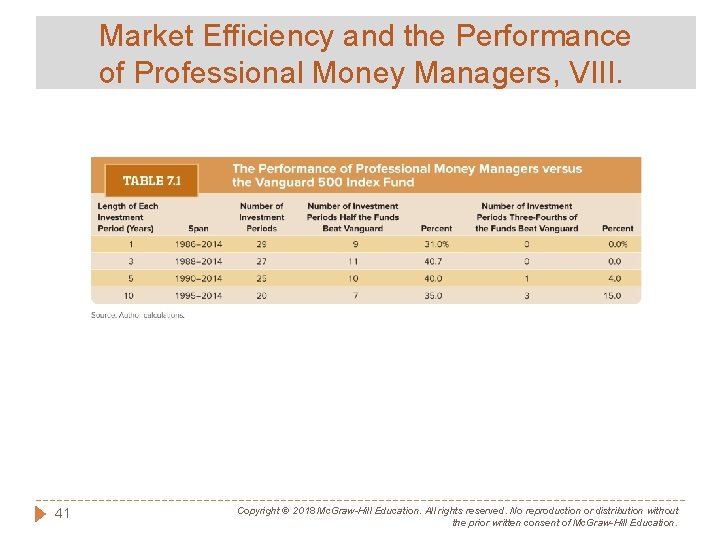 Market Efficiency and the Performance of Professional Money Managers, VIII. 41 Copyright © 2018
