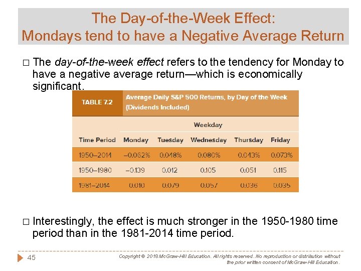 The Day-of-the-Week Effect: Mondays tend to have a Negative Average Return � The day-of-the-week