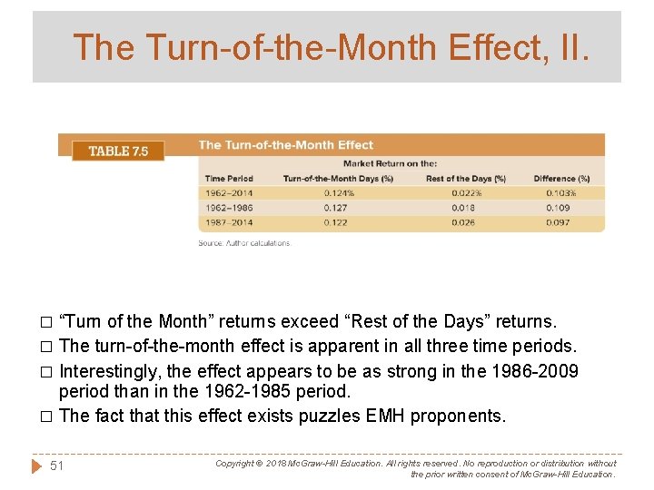 The Turn-of-the-Month Effect, II. “Turn of the Month” returns exceed “Rest of the Days”