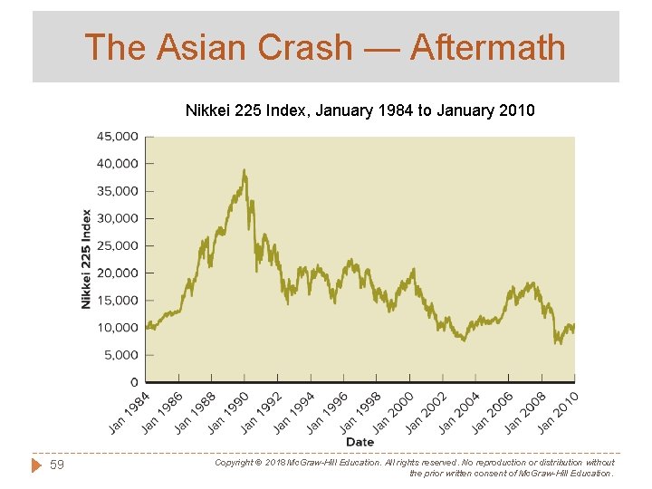 The Asian Crash — Aftermath Nikkei 225 Index, January 1984 to January 2010 59