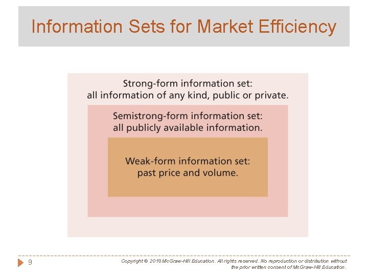 Information Sets for Market Efficiency 9 Copyright © 2018 Mc. Graw-Hill Education. All rights