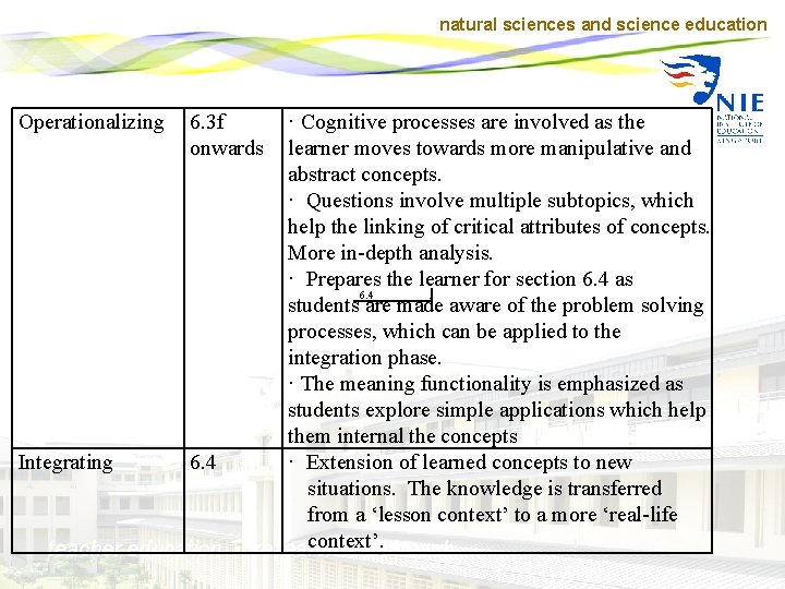 natural sciences and science education Operationalizing 6. 3 f onwards · Cognitive processes are