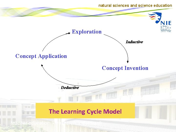 natural sciences and science education Exploration Inductive Concept Application Concept Invention Deductive The Learning