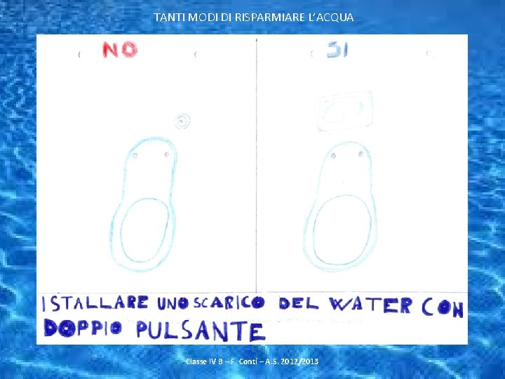 TANTI MODI DI RISPARMIARE L’ACQUA Classe IV B – F. Conti – A. S.