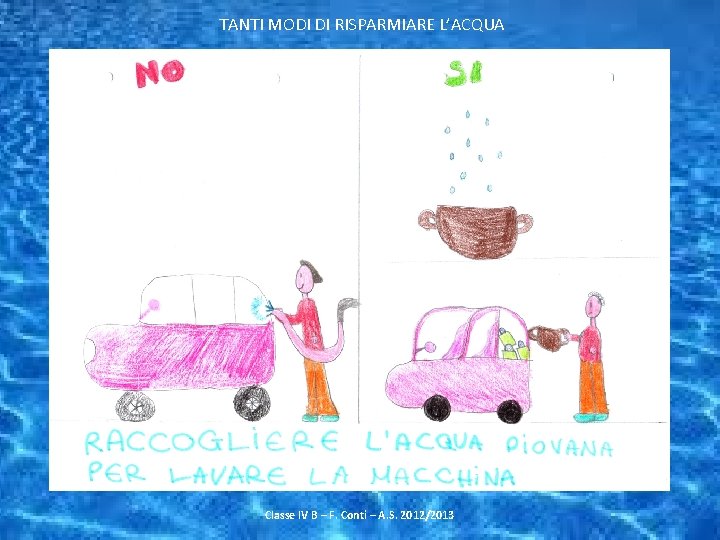 TANTI MODI DI RISPARMIARE L’ACQUA Classe IV B – F. Conti – A. S.