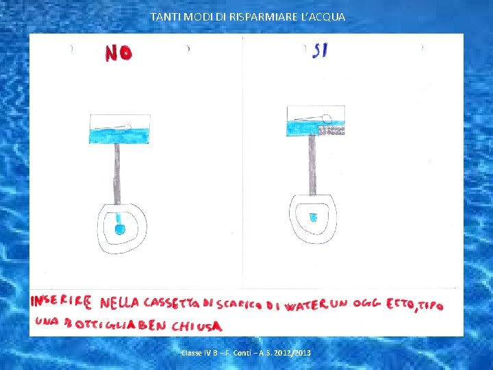 TANTI MODI DI RISPARMIARE L’ACQUA Classe IV B – F. Conti – A. S.