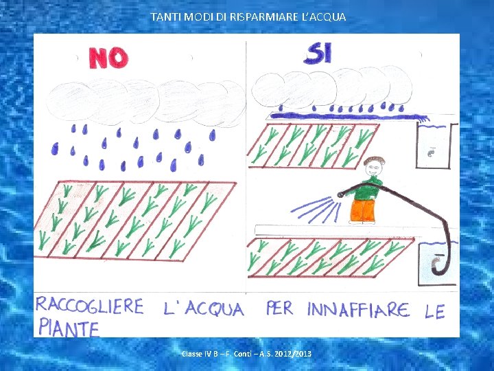 TANTI MODI DI RISPARMIARE L’ACQUA Classe IV B – F. Conti – A. S.