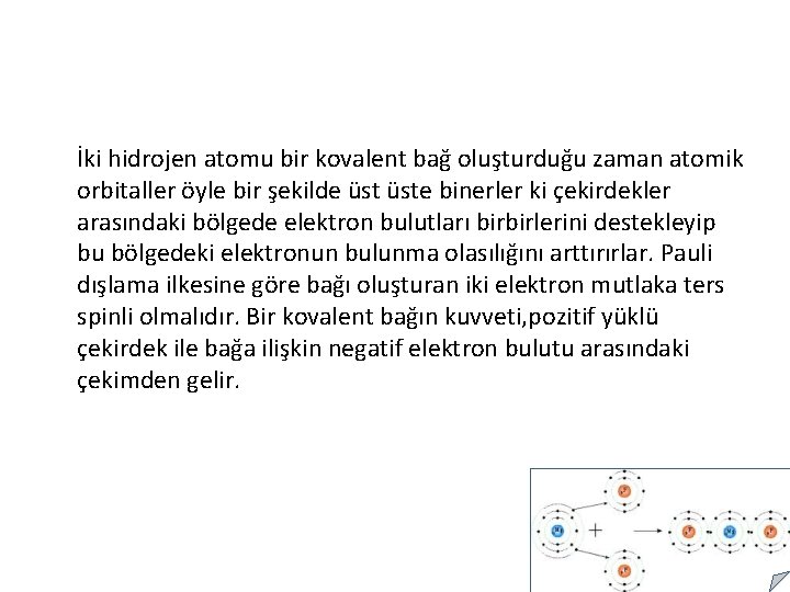 İki hidrojen atomu bir kovalent bağ oluşturduğu zaman atomik orbitaller öyle bir şekilde üste