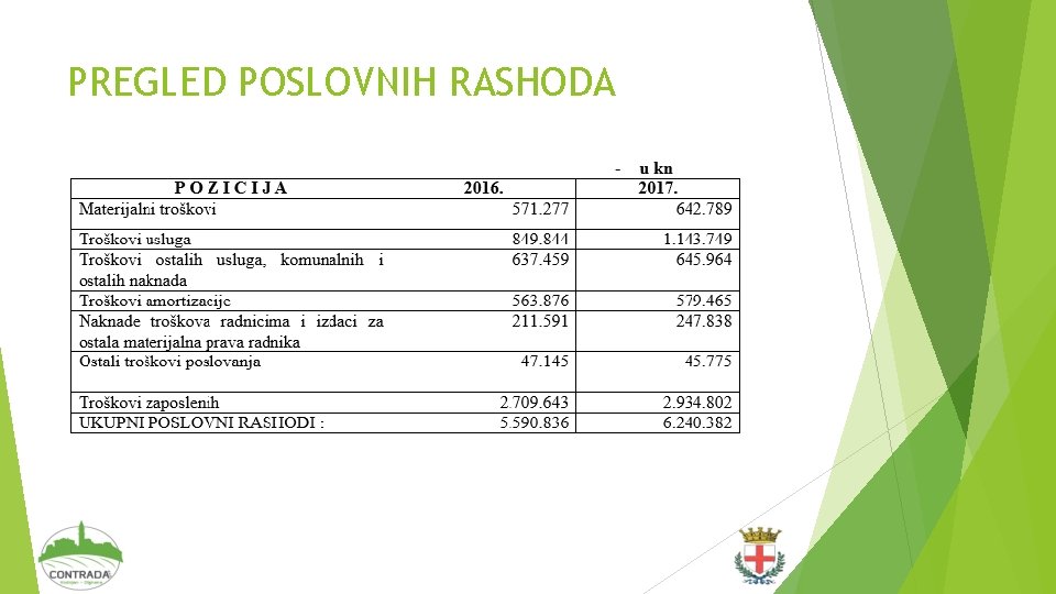 PREGLED POSLOVNIH RASHODA 