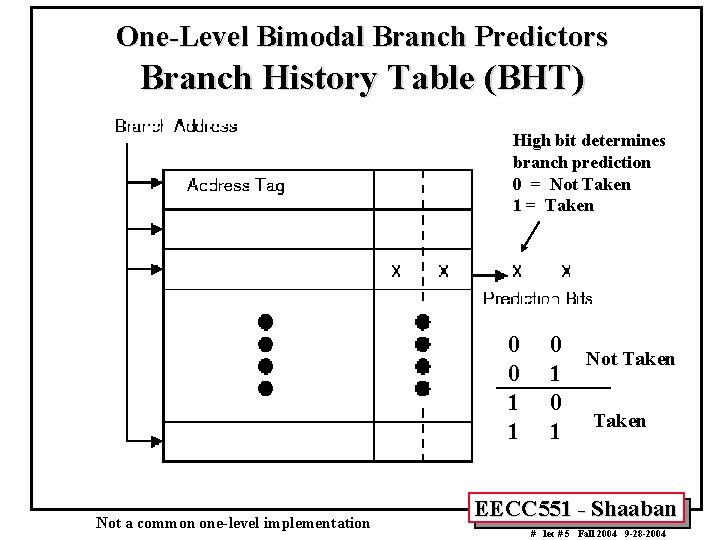 One-Level Bimodal Branch Predictors Branch History Table (BHT) High bit determines branch prediction 0