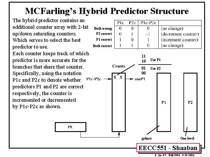 MCFarling’s Hybrid Predictor Structure The hybrid predictor contains an additional counter array with 2