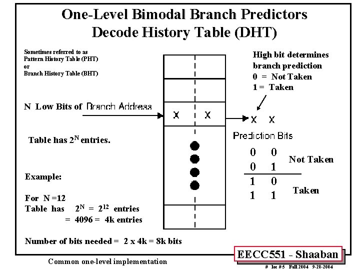 One-Level Bimodal Branch Predictors Decode History Table (DHT) Sometimes referred to as Pattern History