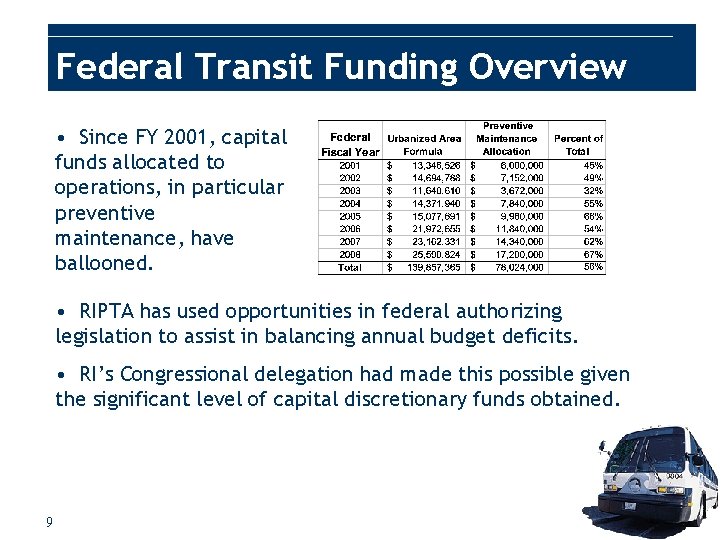 Federal Transit Funding Overview • Since FY 2001, capital funds allocated to operations, in