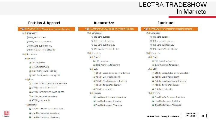 LECTRA TRADESHOW In Marketo Fashion & Apparel Automotive Furniture Marketo Q&A - Strictly Confidential