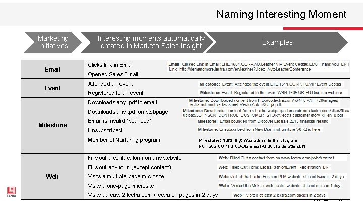 Naming Interesting Moment Marketing Initiatives Email Event Interesting moments automatically created in Marketo Sales