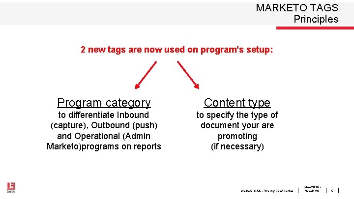 MARKETO TAGS Principles 2 new tags are now used on program’s setup: Program category