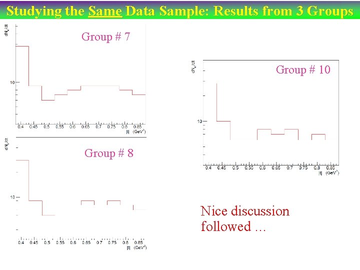 Studying the Same Data Sample: Results from 3 Groups Group # 7 Group #
