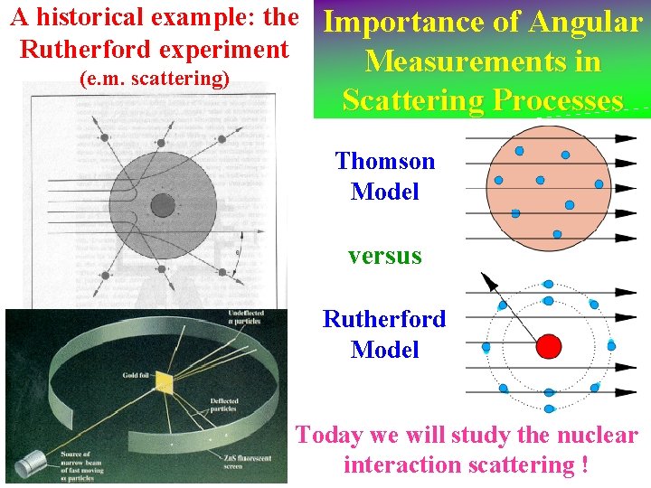 A historical example: the Rutherford experiment (e. m. scattering) Importance of Angular Measurements in