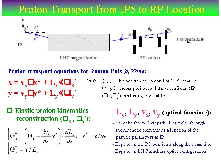 Proton Transport from IP 5 to RP Location Proton transport equations for Roman Pots