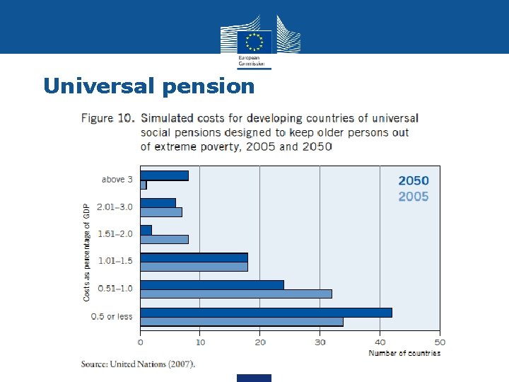 Universal pension 