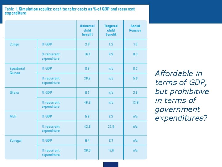 Affordable in terms of GDP, but prohibitive in terms of government expenditures? 