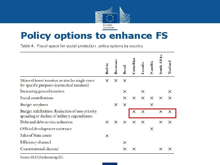 Policy options to enhance FS 