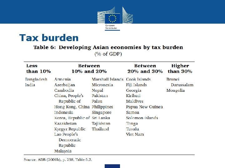 Tax burden 