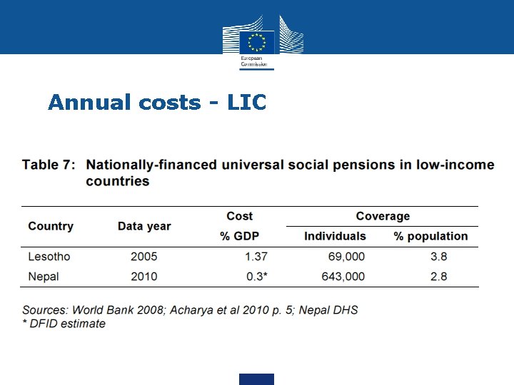 Annual costs - LIC 
