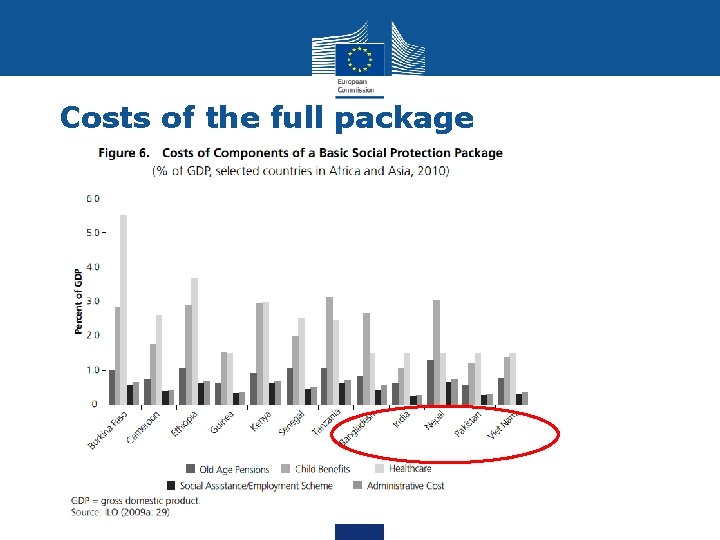 Costs of the full package 