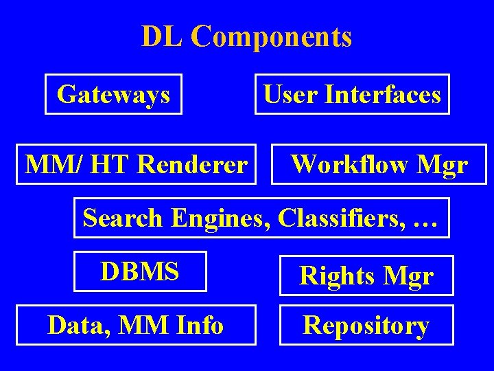 DL Components Gateways MM/ HT Renderer User Interfaces Workflow Mgr Search Engines, Classifiers, …