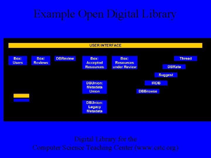 Example Open Digital Library for the Computer Science Teaching Center (www. cstc. org) 