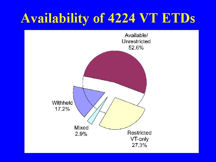 Availability of 4224 VT ETDs 