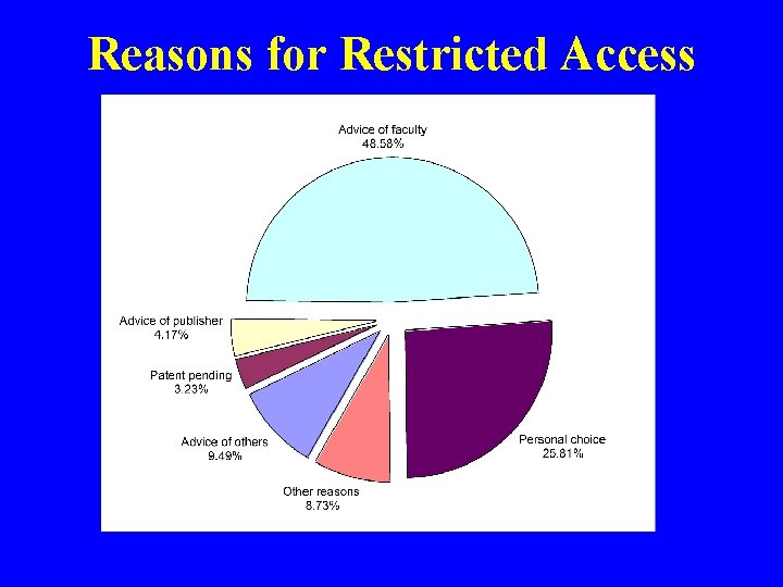 Reasons for Restricted Access 