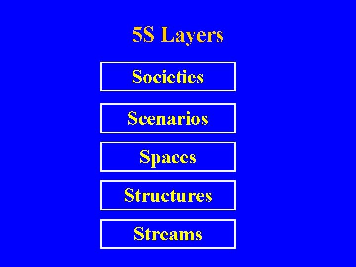 5 S Layers Societies Scenarios Spaces Structures Streams 
