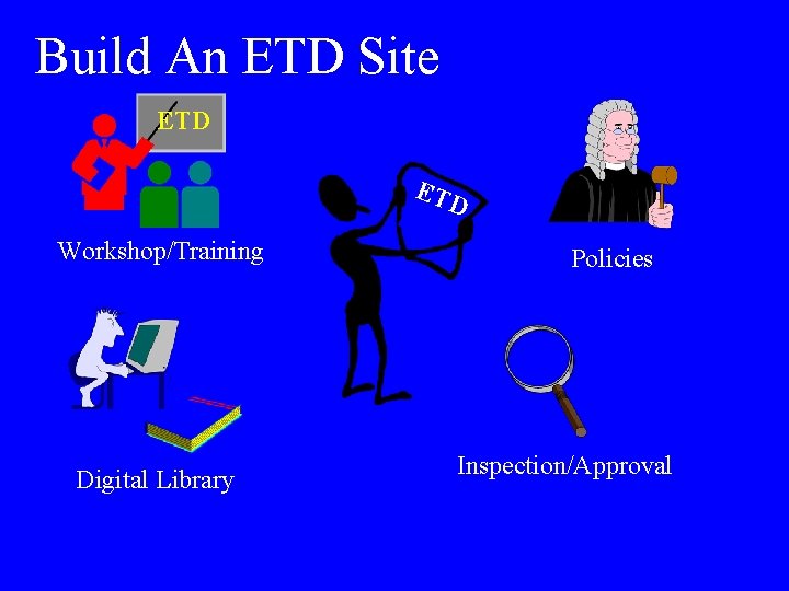 Build An ETD Site ETD Workshop/Training Digital Library Policies Inspection/Approval 