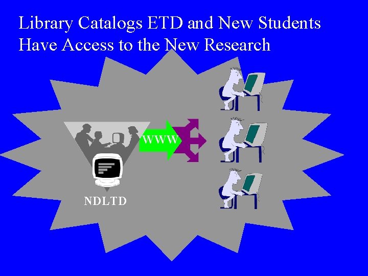 Library Catalogs ETD and New Students Have Access to the New Research WWW NDLTD