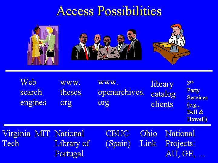 Access Possibilities Web search engines www. theses. org Virginia MIT National Tech Library of
