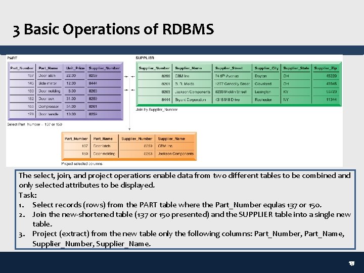 3 Basic Operations of RDBMS The select, join, and project operations enable data from