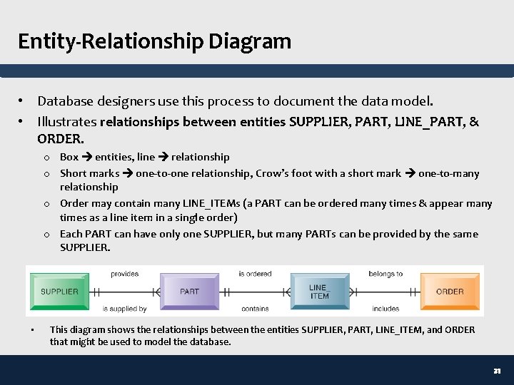 Entity-Relationship Diagram • Database designers use this process to document the data model. •