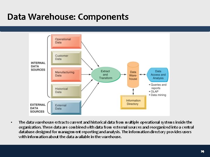 Data Warehouse: Components • The data warehouse extracts current and historical data from multiple
